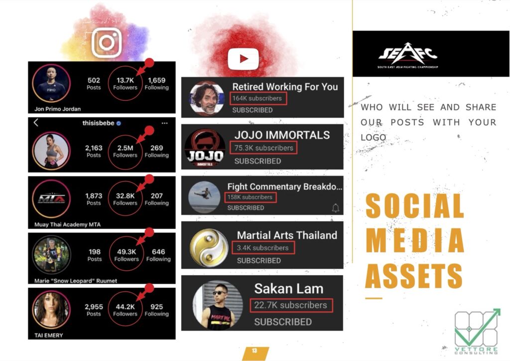 Esempi di personal branding per atleti e influencer: gestione dell'autorità digitale e reach globale nel marketing digitale.